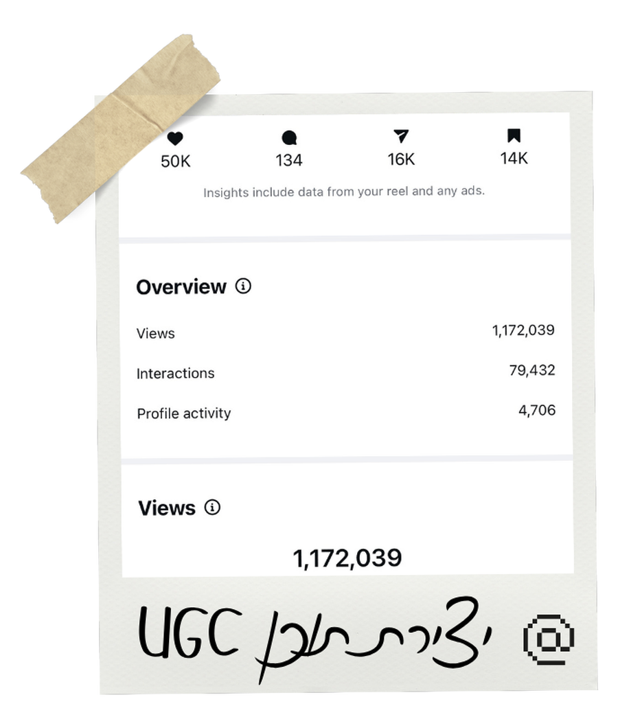 צילום מסך של אנליטיקס אינסטגרם — UGC